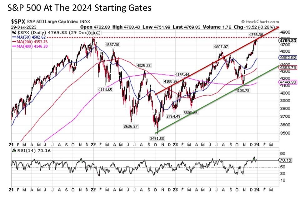 | GVA Wealth Management