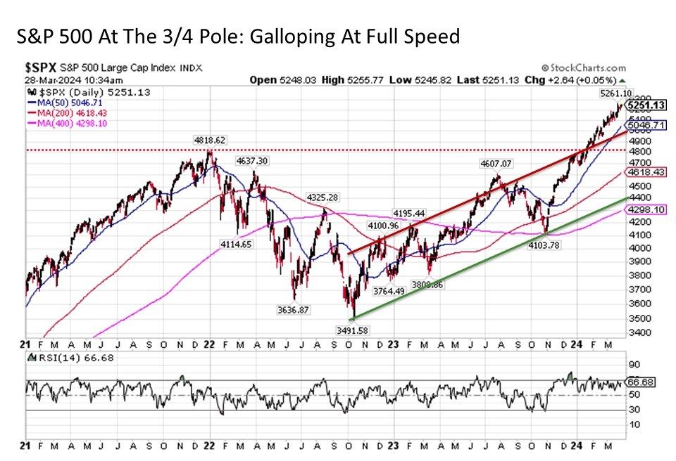 Who We Serve | GVA Wealth Management
