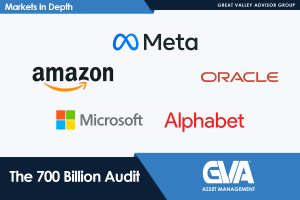 Collage of tech logos—Meta, Amazon, Oracle, Microsoft, Alphabet—with a blue banner and 'The 700 Billion Audit' by GVA Asset Management.