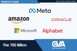 Collage of major tech logos (Meta, Amazon, Oracle, Microsoft, Alphabet) with a blue 'GVA Asset Management' banner and 'The 700 Billion' caption.