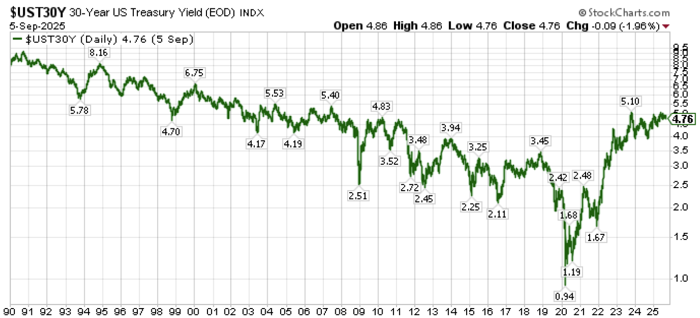 Screenshot 2025-09-11 at 110105 AM | Great Valley Advisor Group