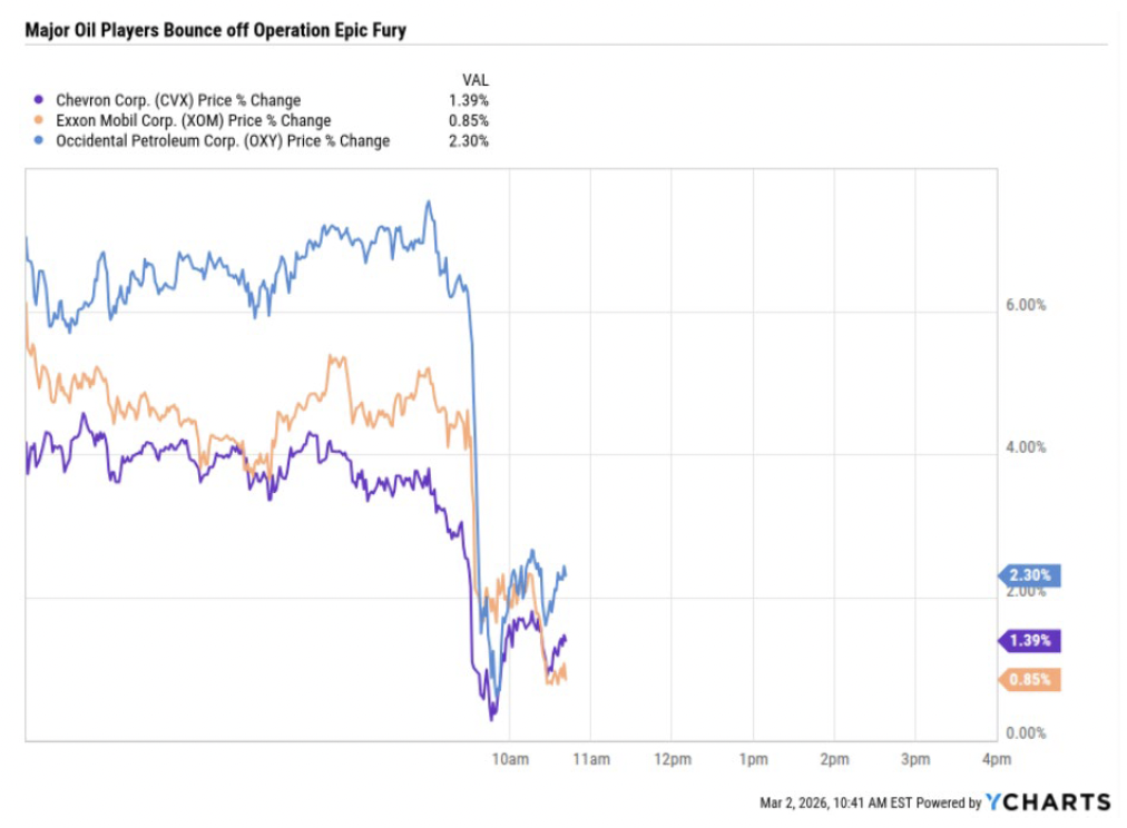 | Great Valley Advisor Group