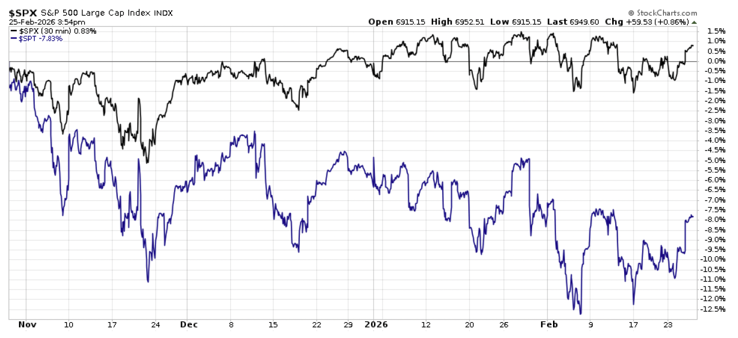Screenshot 2026-03-12 at 23101 PM | Great Valley Advisor Group