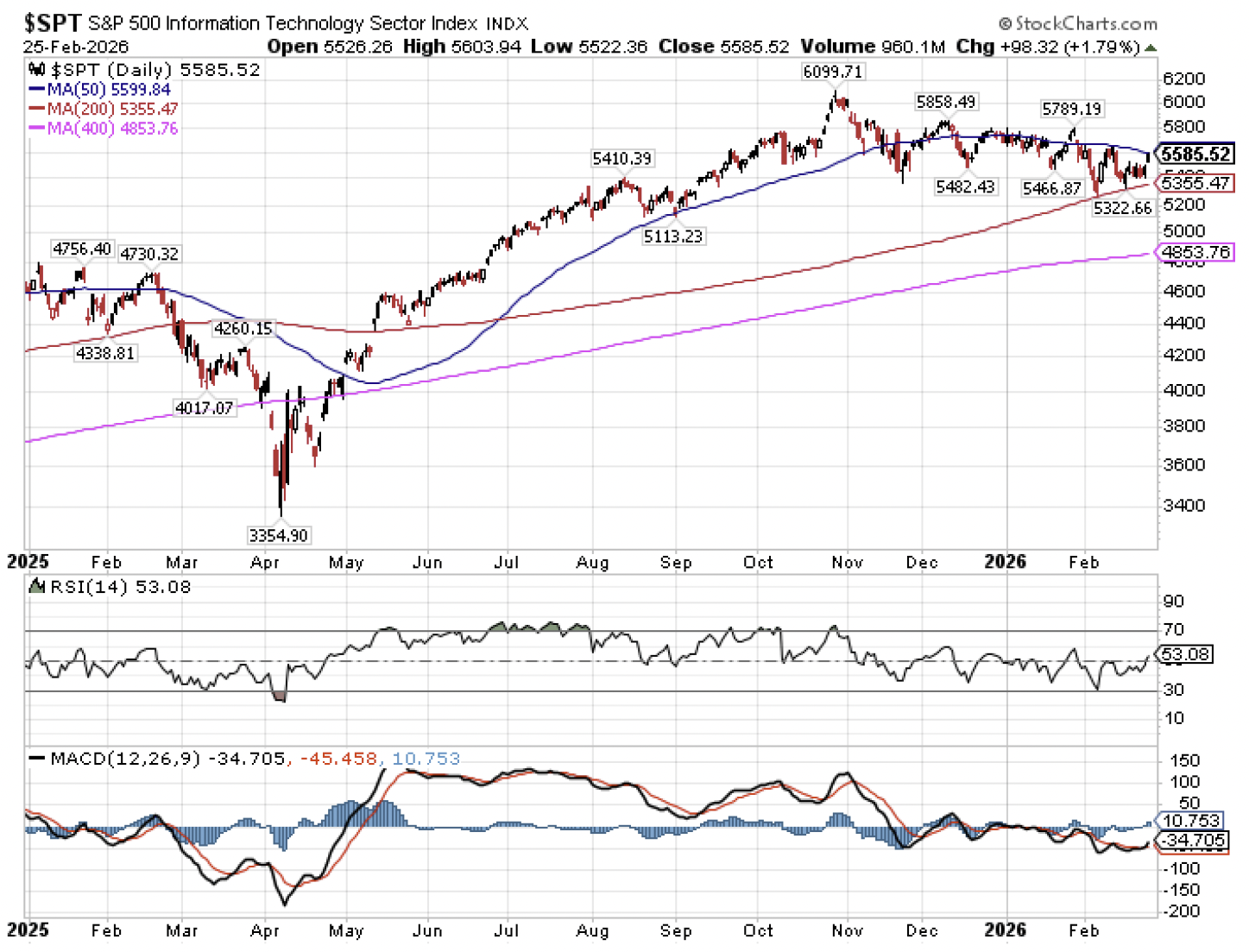 Screenshot 2026-03-12 at 23112 PM | Great Valley Advisor Group