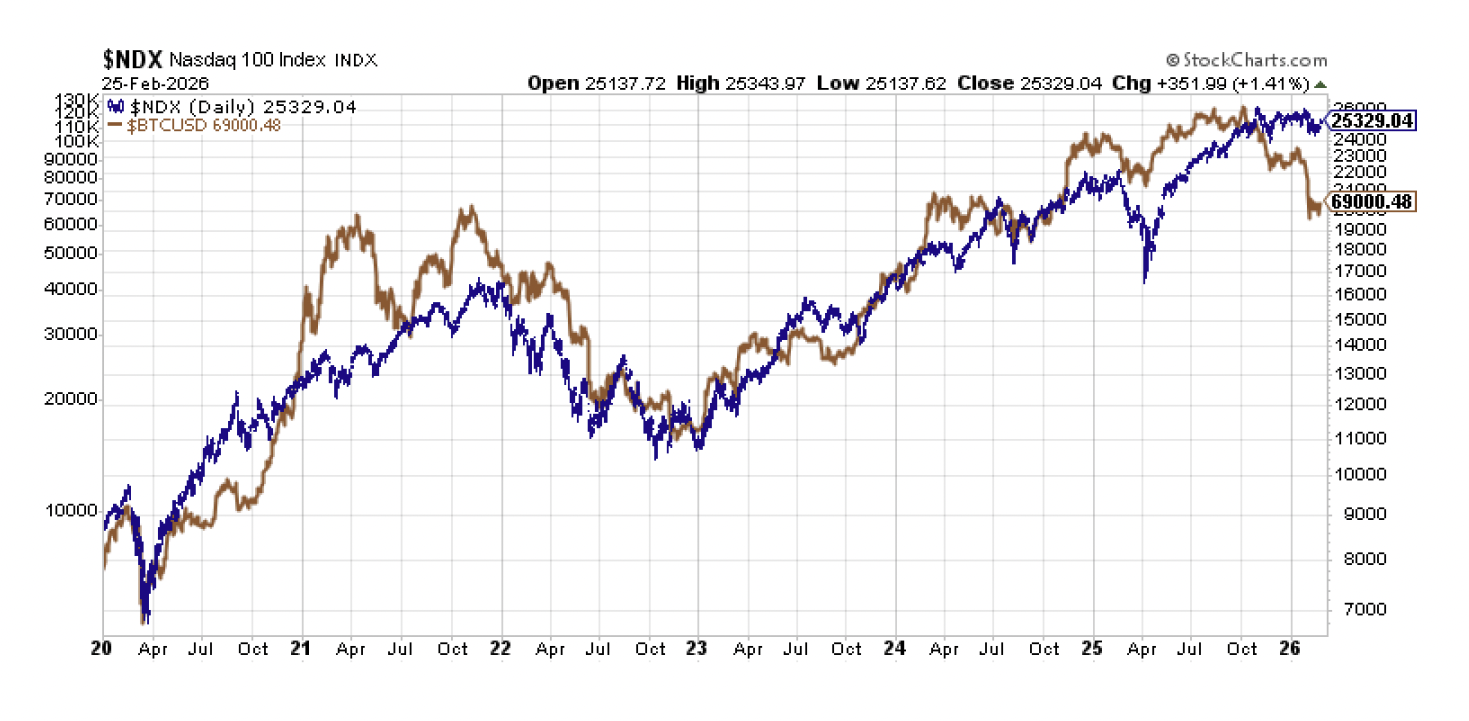 Screenshot 2026-03-12 at 23117 PM | Great Valley Advisor Group