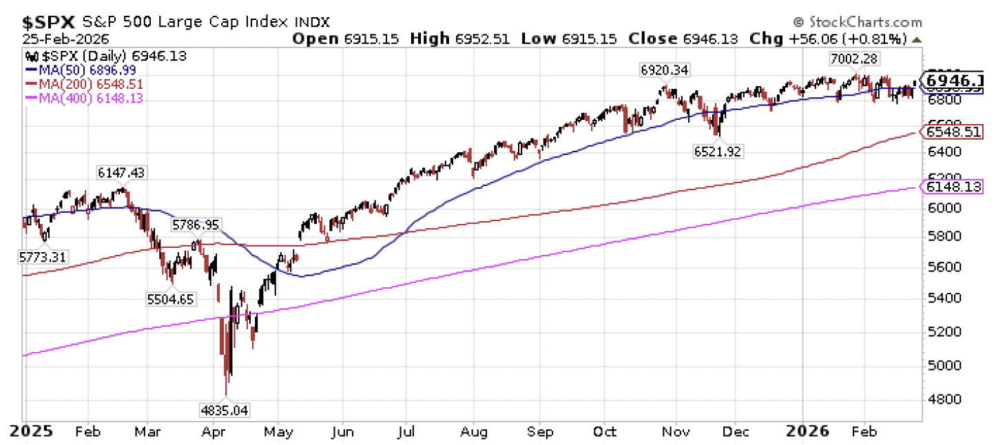 Screenshot 2026-03-12 at 23134 PM | Great Valley Advisor Group