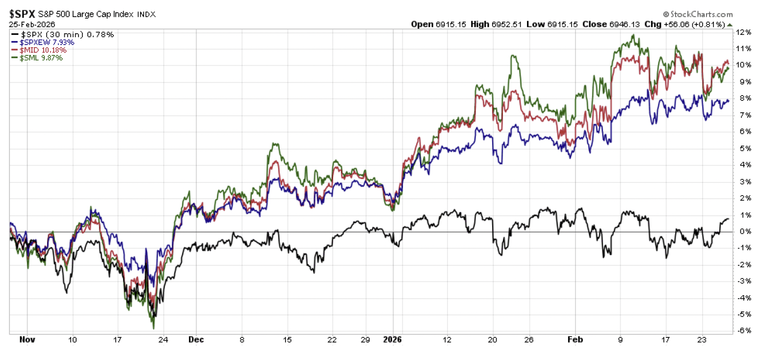 Screenshot 2026-03-12 at 23138 PM | Great Valley Advisor Group