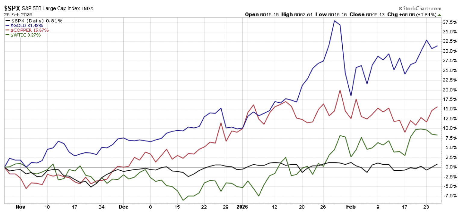 Screenshot 2026-03-12 at 23203 PM | Great Valley Advisor Group