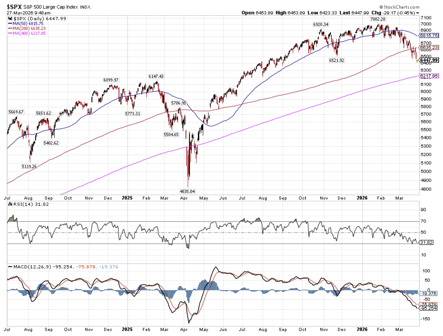 Screenshot 2026-03-30 at 23003 PM | Great Valley Advisor Group