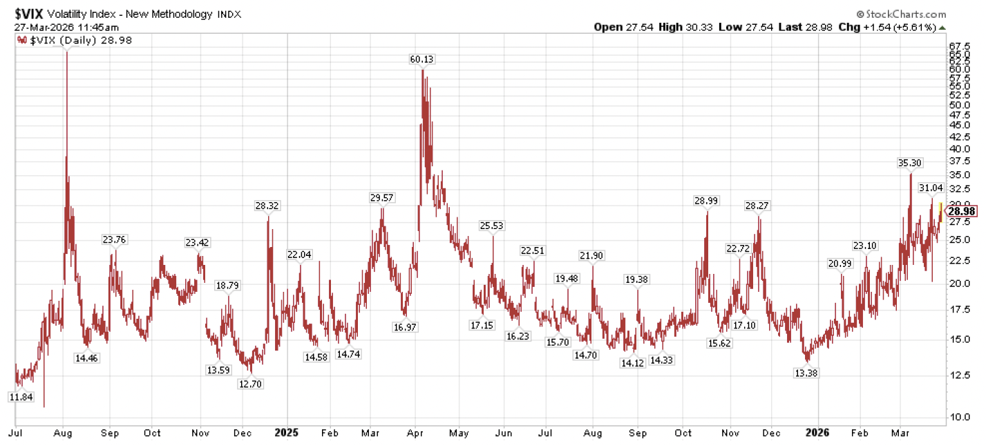 Screenshot 2026-03-30 at 23017 PM | Great Valley Advisor Group