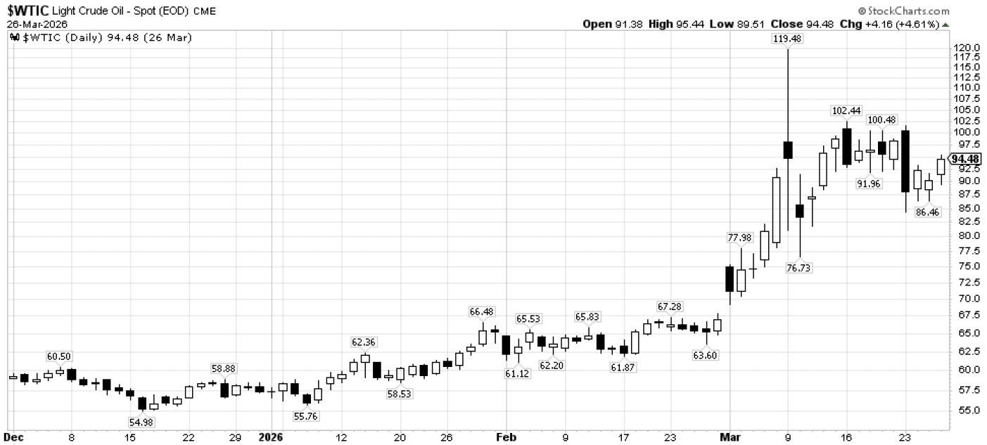 Screenshot 2026-03-30 at 23042 PM | Great Valley Advisor Group