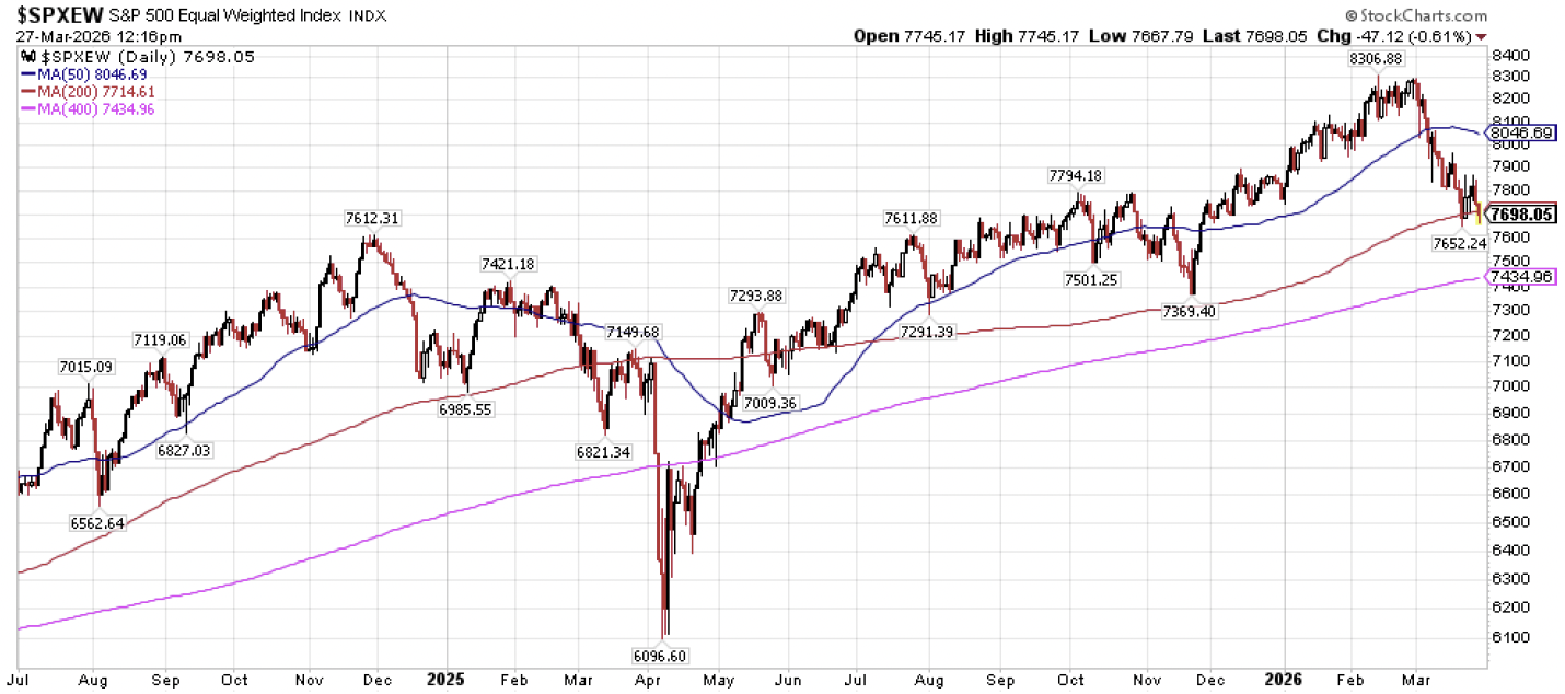 Screenshot 2026-03-30 at 23045 PM | Great Valley Advisor Group