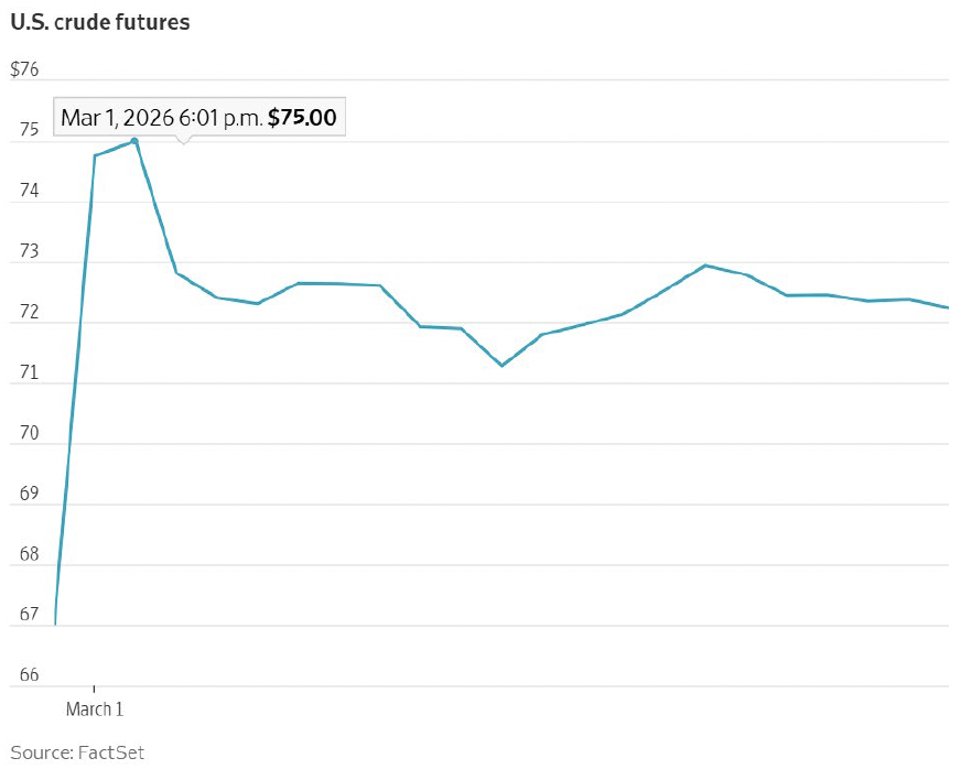 crude | Great Valley Advisor Group
