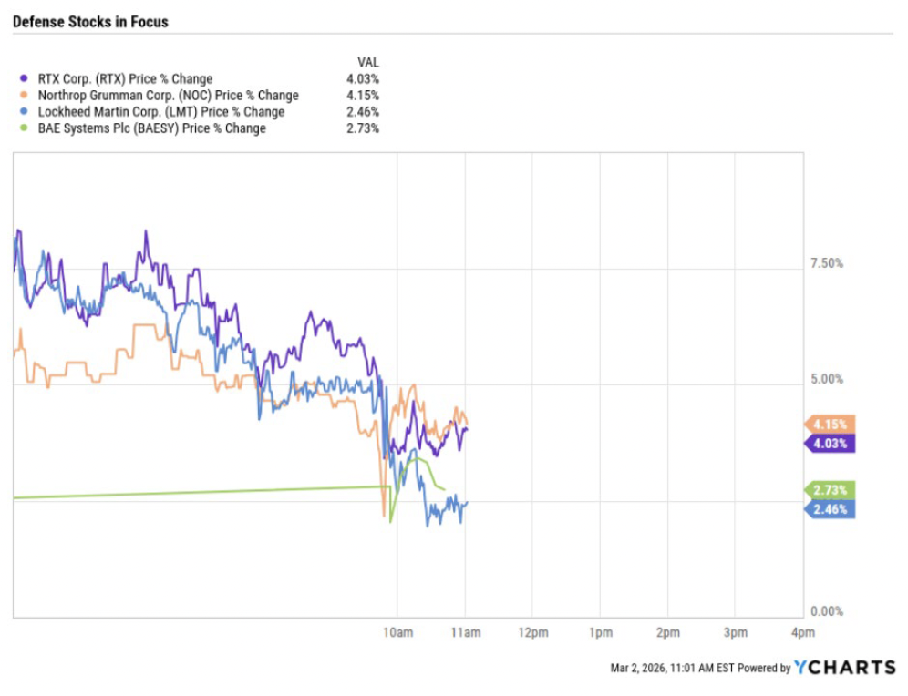 defense | Great Valley Advisor Group