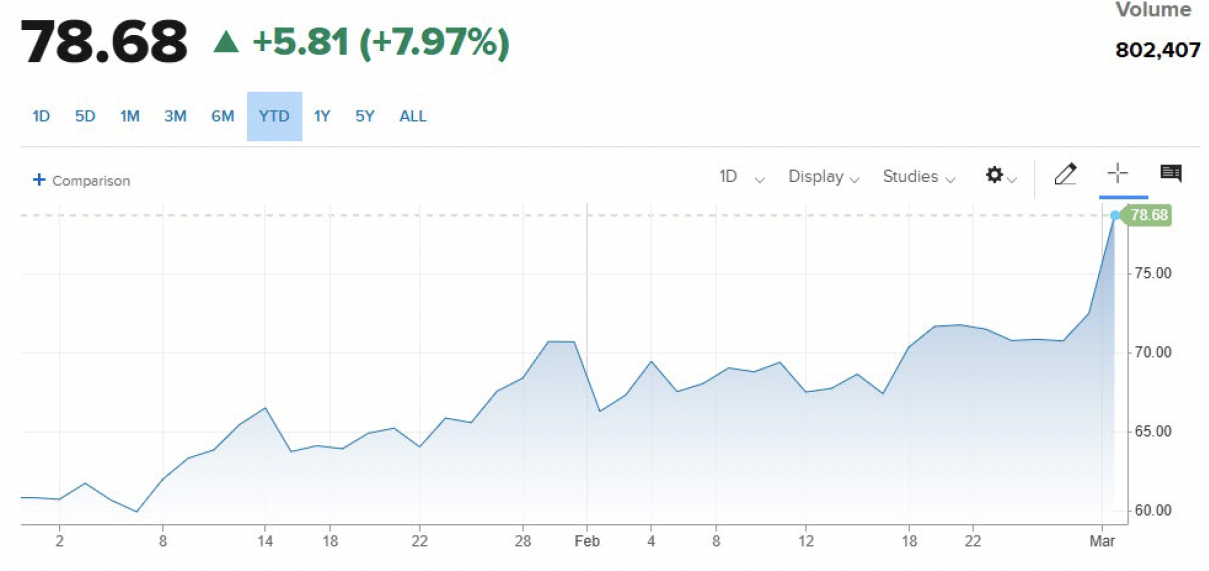 equities | Great Valley Advisor Group