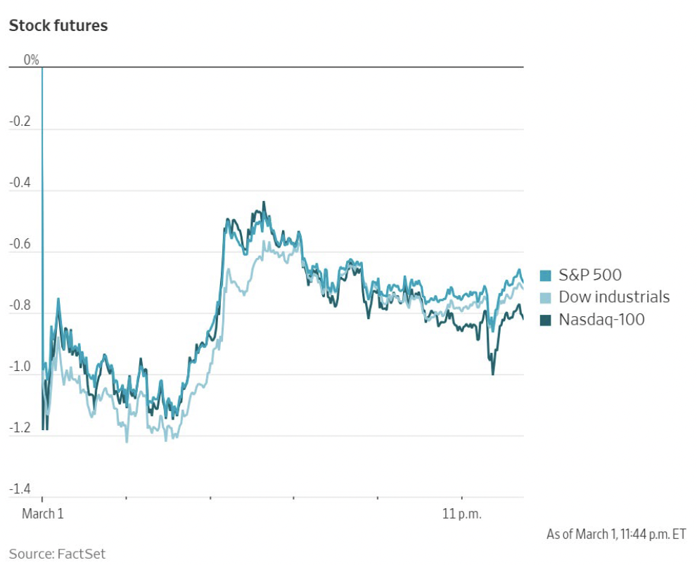futures | Great Valley Advisor Group
