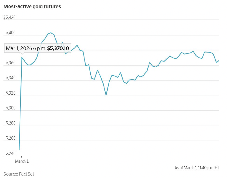 gold | Great Valley Advisor Group