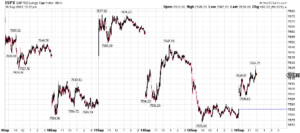 Line chart showing relative price performance of SPY and four other ETFs from July 12–15, 2026.