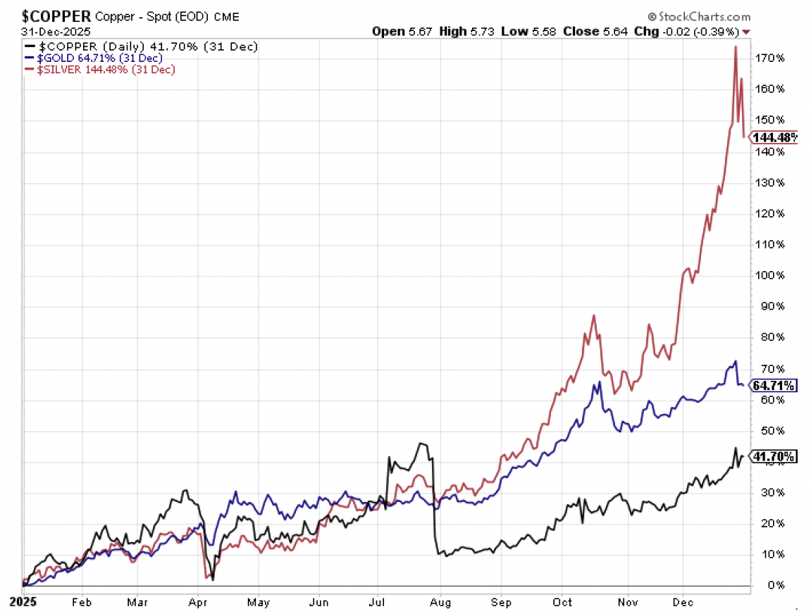 om1 | Great Valley Advisor Group